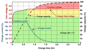 05-tips-for-battery-charging