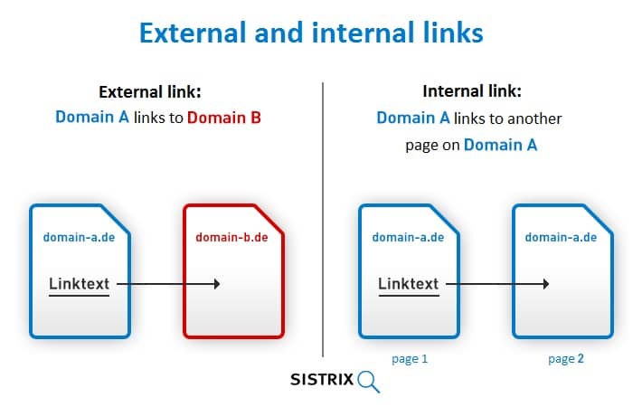 external-internal-link-details