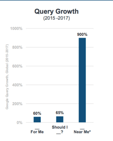 the-rise-of-near-me-searches