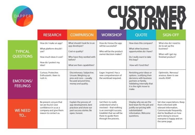 customers-journey