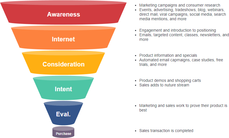 marketing-funnel-infographic