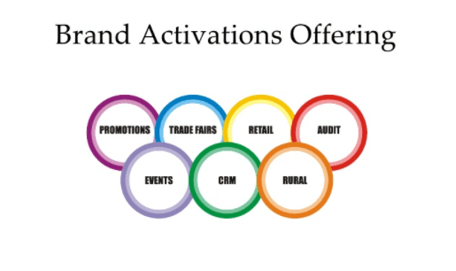 brand-activation-ideas