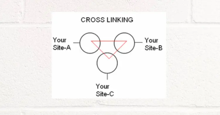 cross linking seo
