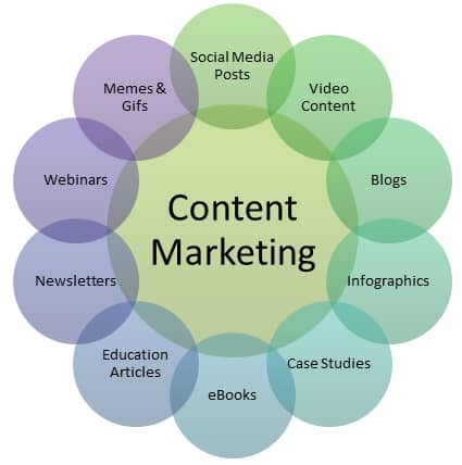 content-marketing-examples