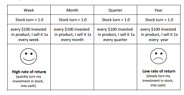 guide-on-low-turn-stock-by-kitomba.com