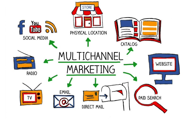 multichanel-marketing-channel-examples