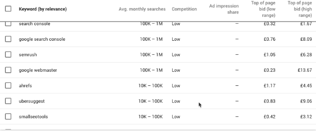 keyword-planner-tool-by-google