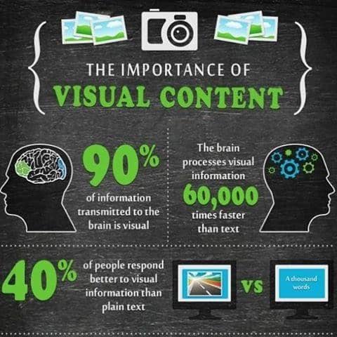 importance of visual content