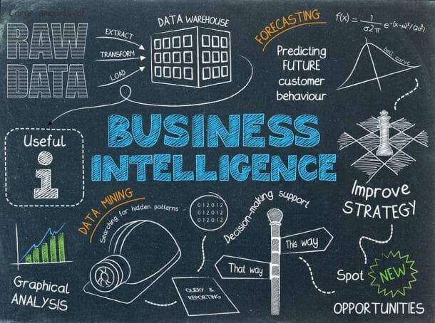 business-intelligence-helps-for-marketing-goals