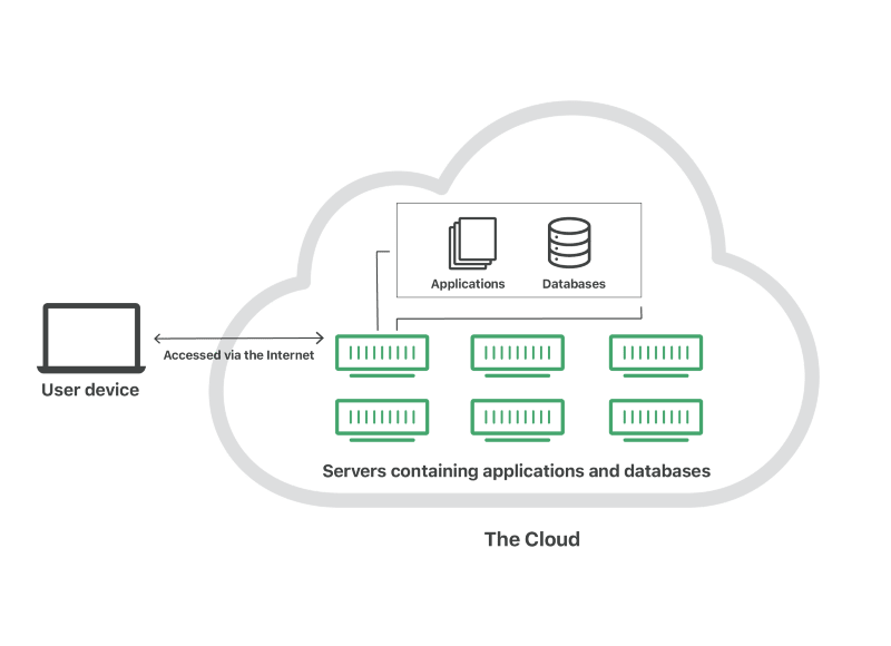 cloud-storage-data
