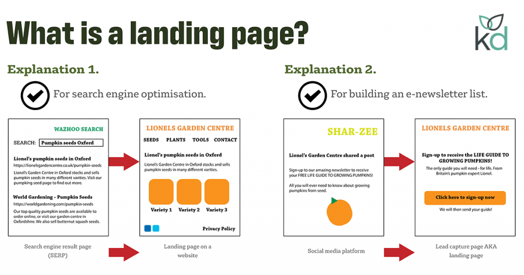 what-is-a-landing-page-by-kaydee