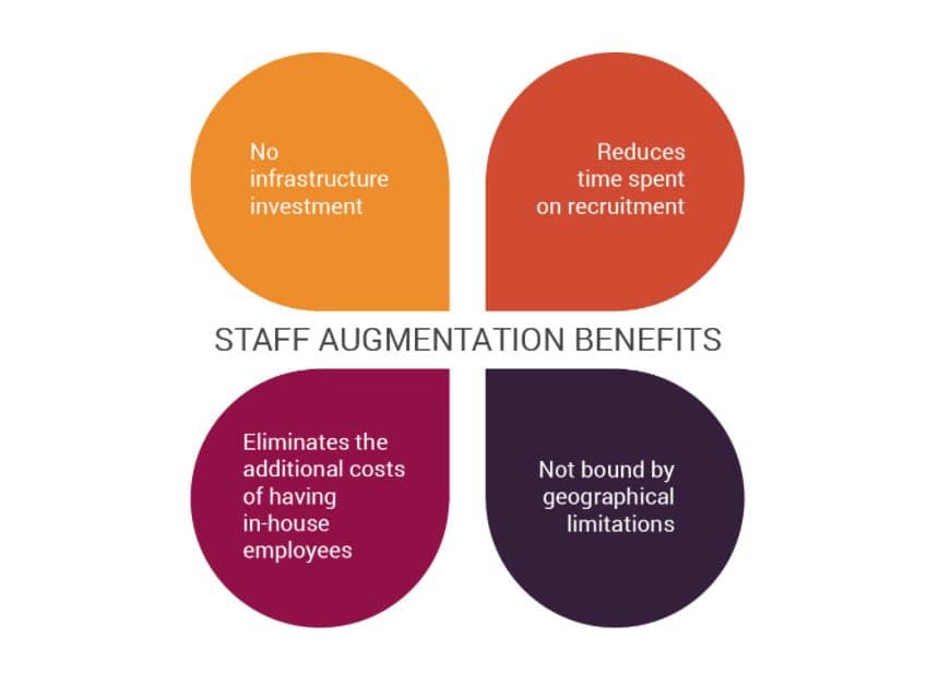 what-is-staff-augmentation-with-examples