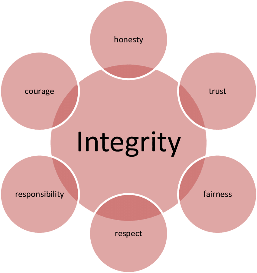 values-of-Integrity