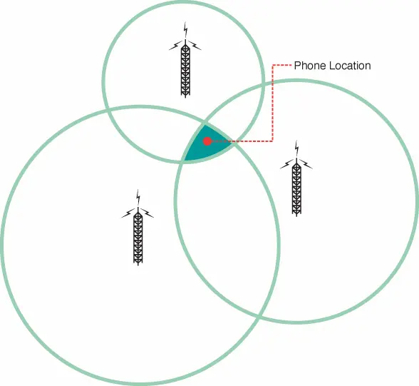 cell-phone-towers-triangulation