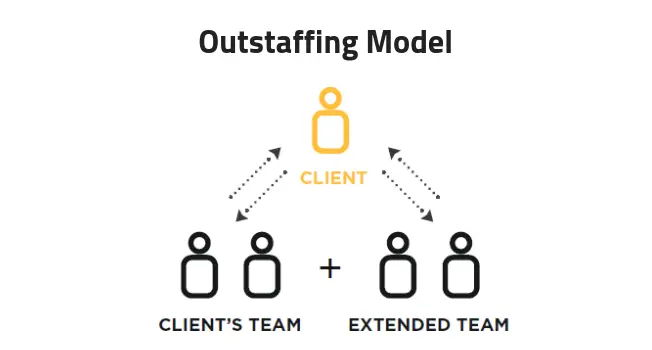 outstaffing-working-model