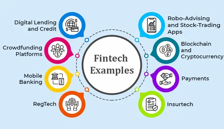 examples-of-fintech