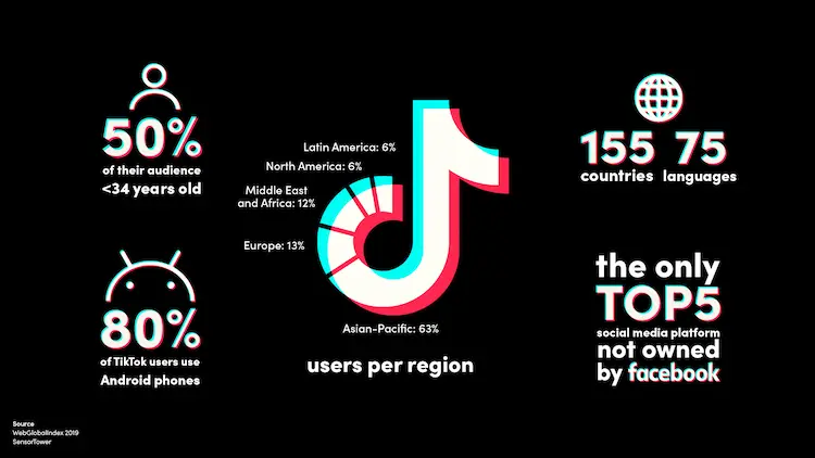 tiktok-demographic-chart