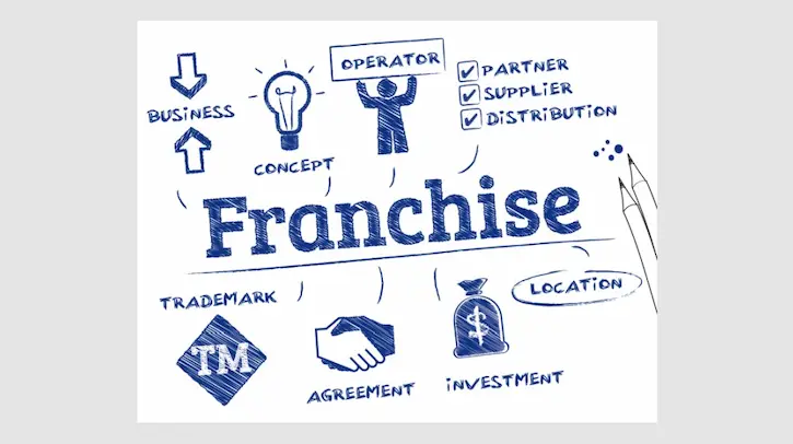 how-franchises-work