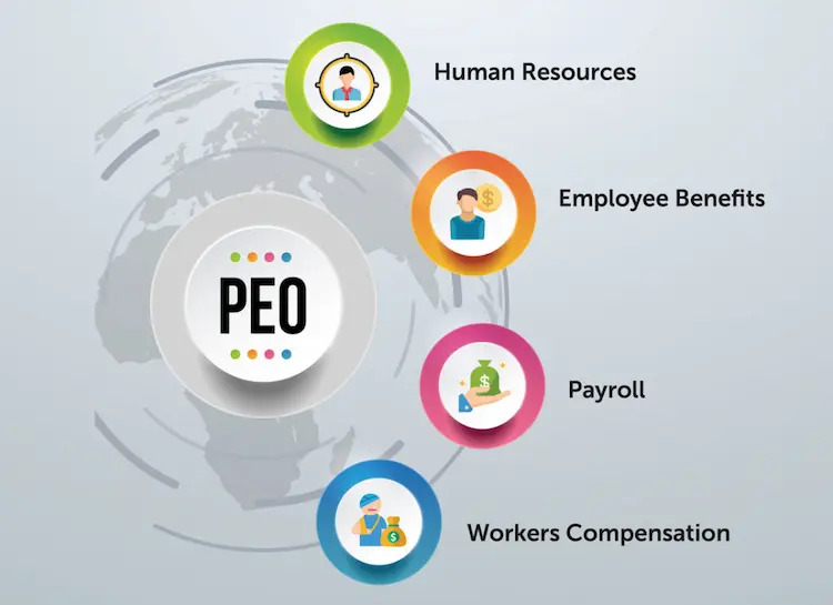 global-peo-services