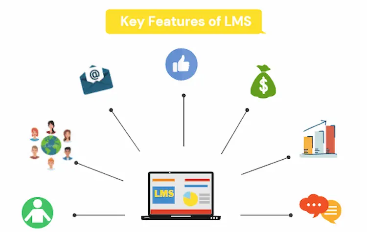 key-features-of-LMS