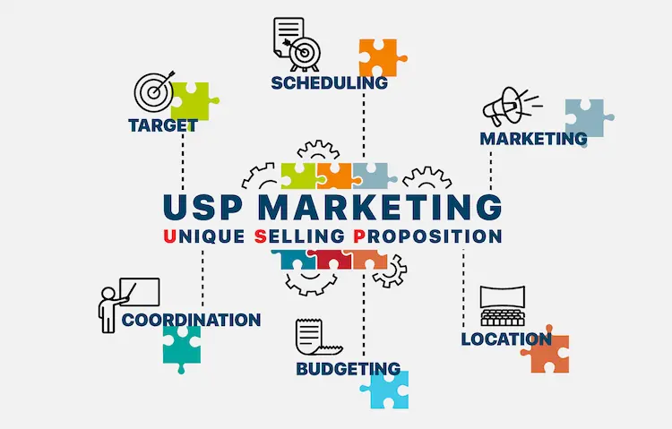 USP-unique-selling-proposition