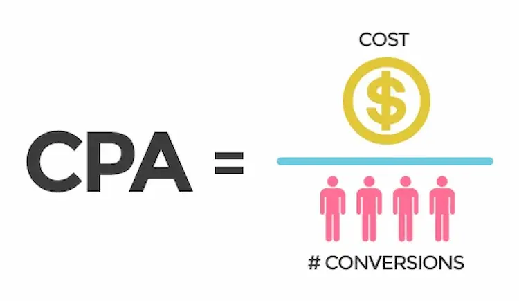 cost-per-acquisition