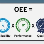 OEE-software