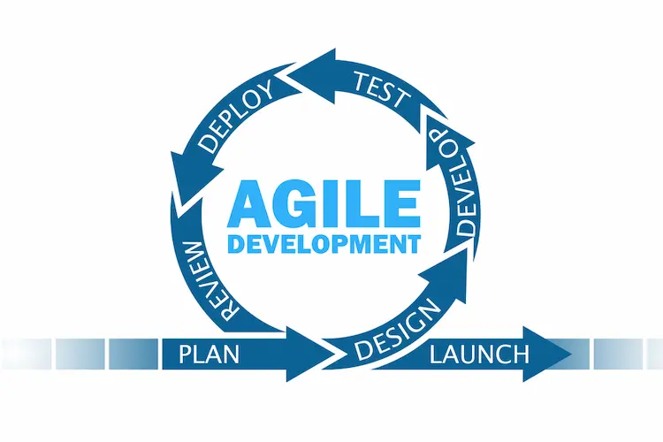 what-is-agile-software-development